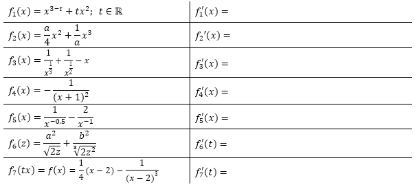 Bilde die Ableitungen mit Hilfe der Summen- bzw. Differenzregel. (Grafik A210301 im Aufgabensatz 3 Blatt 2/1 Fortgeschritten zur Summenregel bzw. Differenzregel /© by www.fit-in-mathe-online.de)