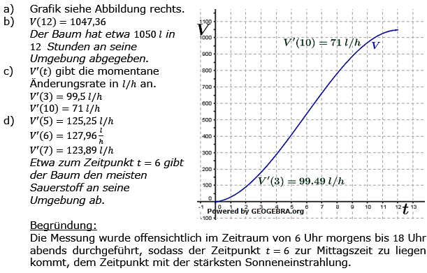 Summenregel bzw. Differenzregel der Ableitungen Lösungen zum Aufgabensatz 4 Blatt 3/2 Expert Bild 1/© by www.fit-in-mathe-online.de