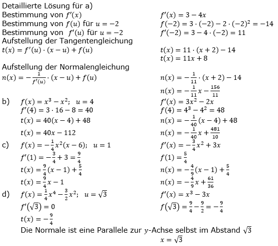 Tangente und Normale in der Differenzialrechnung. Lösungen zum Aufgabensatz 1 Blatt 1/1 Grundlagen/© by www.fit-in-mathe-online.de