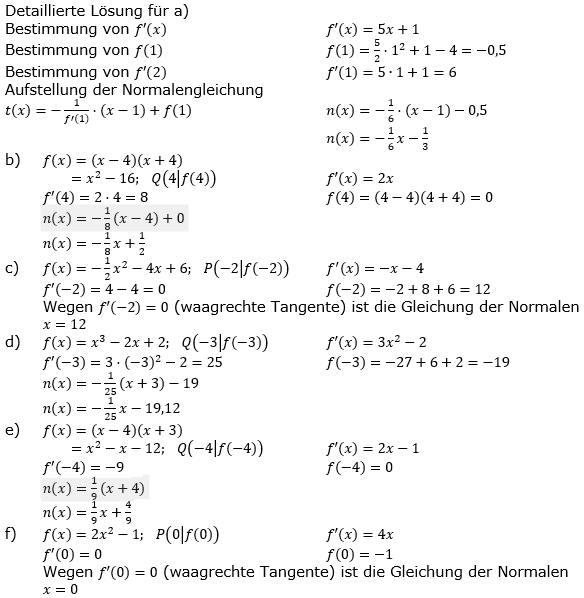 Tangente und Normale in der Differenzialrechnung. Lösungen zum Aufgabensatz 1 Blatt 1/3 Grundlagen Bild 1/© by www.fit-in-mathe-online.de