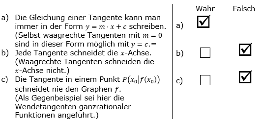 Tangente und Normale in der Differenzialrechnung. Lösungen zum Aufgabensatz 2 Blatt 1/4 Grundlagen Bild 1/© by www.fit-in-mathe-online.de