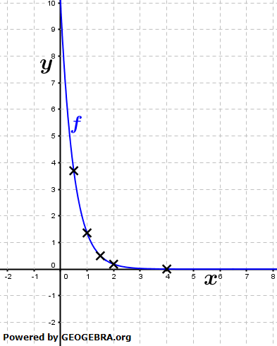 Gegeben ist die Funktion f mit f(x)=1/2e^(-2x+3). (Grafik A210201 im Aufgabensatz 2 Blatt 2/1 Fortgeschritten zu Tangente und Normale in der Differenzialrechnung) /© by www.fit-in-mathe-online.de)