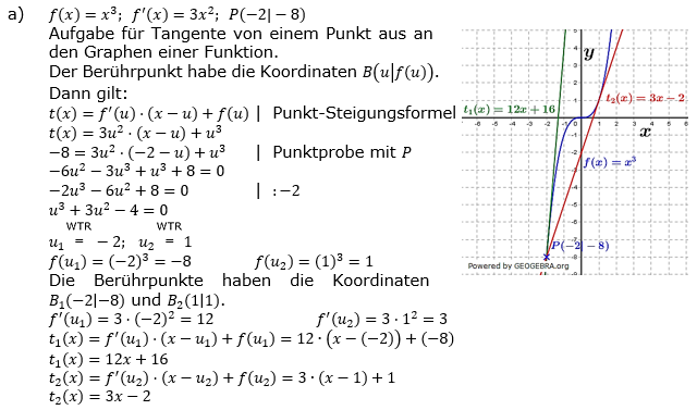 Tangente und Normale in der Differenzialrechnung. Lösungen zum Aufgabensatz 2a Blatt 3/2 Expert Bild 1/© by www.fit-in-mathe-online.de