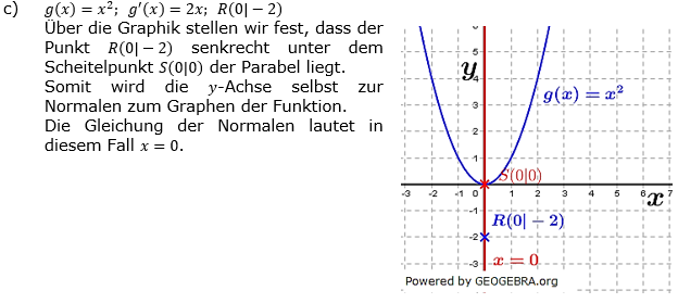 Tangente und Normale in der Differenzialrechnung. Lösungen zum Aufgabensatz 2c Blatt 3/2 Expert Bild 1/© by www.fit-in-mathe-online.de