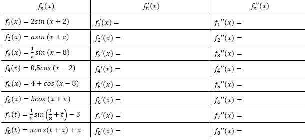 Bilde die 1. und 2. Ableitung der gegebenen trigonometrischen Funktionsgleichungen. (Grafik A110201 im Aufgabensatz 2 Blatt 1/1 Grundlagen zur Ableitung trigonometrischer Funktionen /© by www.fit-in-mathe-online.de)