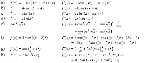 Ableitung der trigonometrischen Funktionen Lösungen zum Aufgabensatz 1 Blatt 2/2 Fortgeschritten Bild 1/© by www.fit-in-mathe-online.de