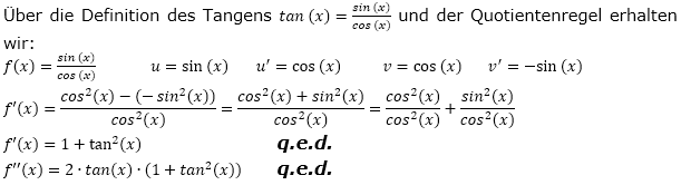Ableitung der trigonometrischen Funktionen Lösungen zum Aufgabensatz 2 Blatt 3/1 Expert Bild 1/© by www.fit-in-mathe-online.de