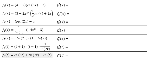 Bilde die Ableitungen der Logarithmusfunktionen und vereinfache so weit wie möglich.(Grafik A110201 im Aufgabensatz 2 Blatt 1/1 Grundlagen zur Ableitung der Logarithmusfunktion (Umkehrregel) /© by www.fit-in-mathe-online.de)