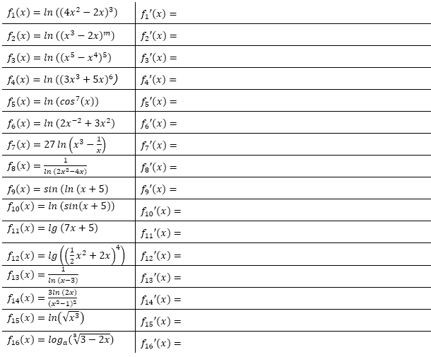 Bilde die 1. Ableitung der gegebenen Funktionsgleichungen fn(x). (Grafik A120201 im Aufgabensatz 3 Blatt 1/2 Grundlagen zur Ableitung der Logarithmusfunktion (Umkehrregel) /© by www.fit-in-mathe-online.de)
