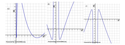 Kannst du eine Aussage über die anderen beiden Graphen machen? (Grafik A210501 im Aufgabensatz 4 Blatt 2/1 Fortgeschritten zur Ableitung der Logarithmusfunktion (Umkehrregel) /© by www.fit-in-mathe-online.de)