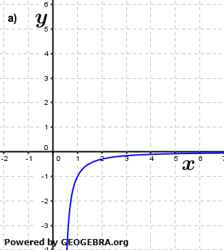 Gib an welcher der nachfolgend abgebildeten Graphen der Graph der Funktion h mit... (Grafik A220402 im Aufgabensatz 4 Blatt 2/2 Fortgeschritten zur Ableitung der Logarithmusfunktion (Umkehrregel) /© by www.fit-in-mathe-online.de)