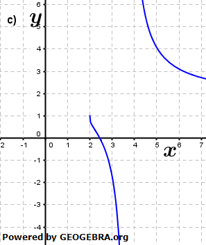 welcher Graph zu keinem von beiden passt. (Grafik A220404 im Aufgabensatz 4 Blatt 2/2 Fortgeschritten zur Ableitung der Logarithmusfunktion (Umkehrregel) /© by www.fit-in-mathe-online.de)