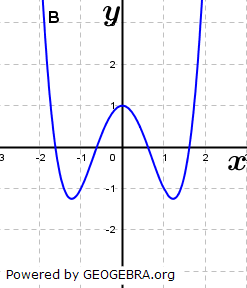 Abbildung B. (Grafik A120403 im Aufgabensatz 4 Blatt 1/2 Grundlagen zu Ganzrationalen Funktionen in den Funktionsklassen Bild 3/© by www.fit-in-mathe-online.de)