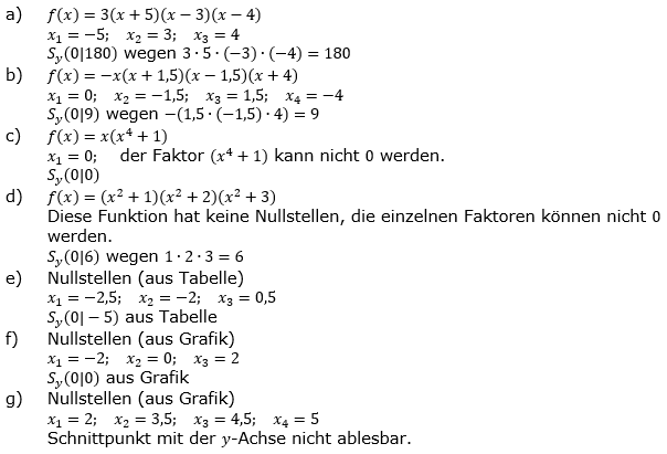 Ganzrationale Funktionen Lösungen zum Aufgabensatz 3 Blatt 1/3 Grundlagen Bild 1/© by www.fit-in-mathe-online.de
