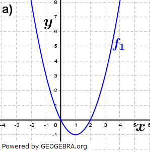 Abbildung a). (Grafik A220101 im Aufgabensatz 1 Blatt 2/2 Fortgeschritten zu Ganzrationalen Funktionen in den Funktionsklassen Bild 1/© by www.fit-in-mathe-online.de)