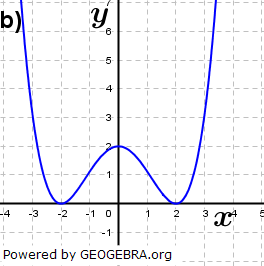 Abbildung b). (Grafik A220902 im Aufgabensatz 9 Blatt 2/2 Fortgeschritten zu Ganzrationalen Funktionen in den Funktionsklassen Bild 2/© by www.fit-in-mathe-online.de)