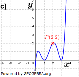 Abbildung c). (Grafik A220903 im Aufgabensatz 9 Blatt 2/2 Fortgeschritten zu Ganzrationalen Funktionen in den Funktionsklassen Bild 3/© by www.fit-in-mathe-online.de)