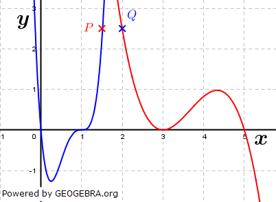 Abbildung a). (Grafik A221001 im Aufgabensatz 10 Blatt 2/2 Fortgeschritten zu Ganzrationalen Funktionen in den Funktionsklassen Bild 1/© by www.fit-in-mathe-online.de)