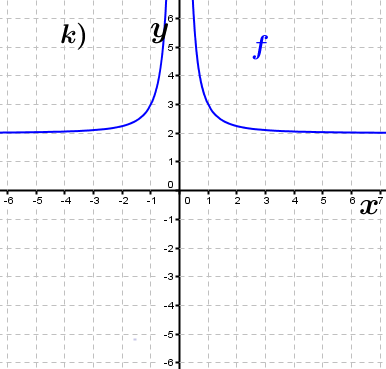 Abbildung k). (Grafik A230111 im Aufgabensatz 1 Blatt 2/3 Fortgeschritten zu Ganzrationalen Funktionen in den Funktionsklassen Bild 11/© by www.fit-in-mathe-online.de)