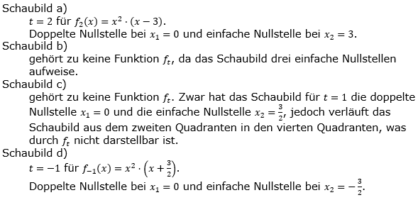 Ganzrationale Funktionen Lösungen zum Aufgabensatz 3 Blatt 3/2 Expert Bild 1/© by www.fit-in-mathe-online.de