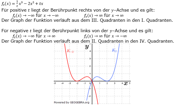 Ganzrationale Funktionen Lösungen zum Aufgabensatz 5 Blatt 3/2 Expert Bild 1/© by www.fit-in-mathe-online.de