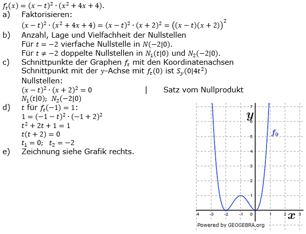 Ganzrationale Funktionen Lösungen zum Aufgabensatz 6 Blatt 3/2 Expert Bild 1/© by www.fit-in-mathe-online.de