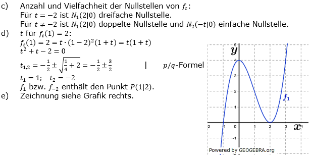 Ganzrationale Funktionen Lösungen zum Aufgabensatz 8 Blatt 3/2 Expert Bild 2/© by www.fit-in-mathe-online.de