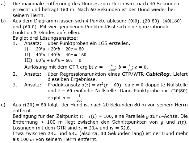 Ganzrationale Funktionen Lösungen zum Aufgabensatz 2 Blatt 3/3 Expert Bild 1/© by www.fit-in-mathe-online.de