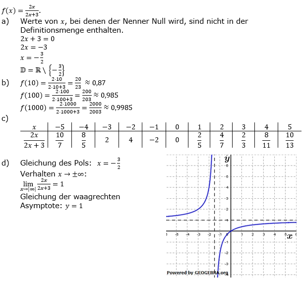 Geborchen-rationale Funktionen Lösungen zum Aufgabensatz 1 Blatt 1/1 Grundlagen Bild 1/© by www.fit-in-mathe-online.de