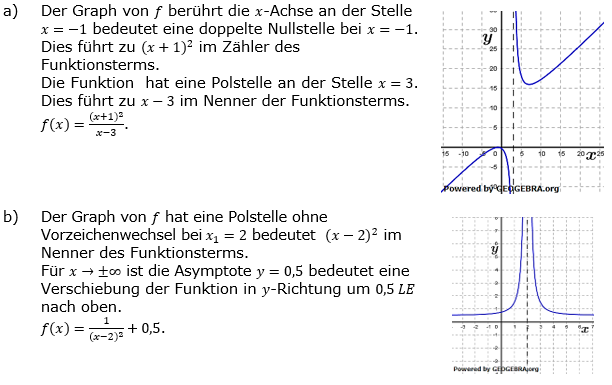 Geborchen-rationale Funktionen Lösungen zum Aufgabensatz 5 Blatt 1/1 Grundlagen Bild 1/© by www.fit-in-mathe-online.de