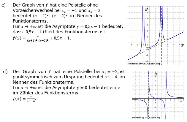 Geborchen-rationale Funktionen Lösungen zum Aufgabensatz 5 Blatt 1/1 Grundlagen Bild 2/© by www.fit-in-mathe-online.de