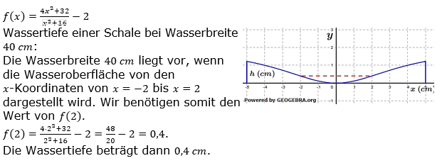Geborchen-rationale Funktionen Lösungen zum Aufgabensatz 6 Blatt 1/1 Grundlagen Bild 1/© by www.fit-in-mathe-online.de