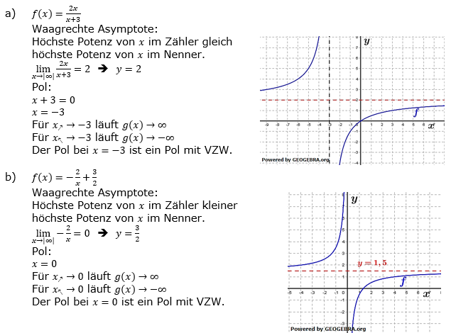 Geborchen-rationale Funktionen Lösungen zum Aufgabensatz 3 a-b) Blatt 1/2 Grundlagen Bild 1/© by www.fit-in-mathe-online.de
