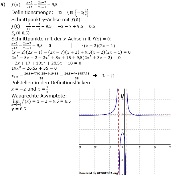 Gebrochen-rationale Funktionen Lösungen zum Aufgabensatz 1 a) Blatt 2/1 Grundlagen Bild 1/© by www.fit-in-mathe-online.de