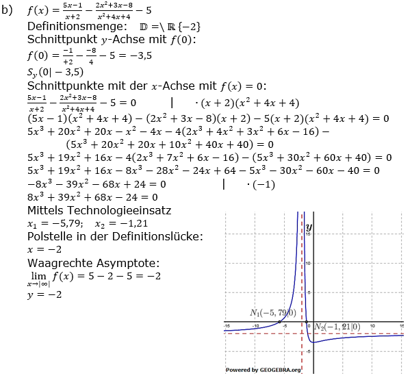 Gebrochen-rationale Funktionen Lösungen zum Aufgabensatz 1 b) Blatt 2/1 Grundlagen Bild 2/© by www.fit-in-mathe-online.de