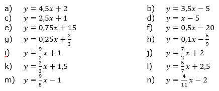 Ermittle die Nullstellen der nachfolgend gegebenen Funktionsgleichungen von Geraden. (Grafik A120901 im Aufgabensatz 9 Blatt 1/2 Grundlagen Lineare Funktionen der Funktionsklassen) /© by www.fit-in-mathe-online.de)