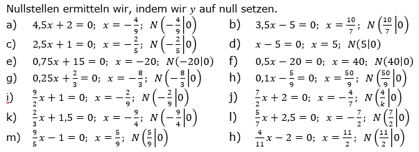 Lineare Funktionen der Funktionsklassen. Lösungen zum Aufgabensatz 9 Blatt 1/2 Grundlagen Bild1 /© by www.fit-in-mathe-online.de)