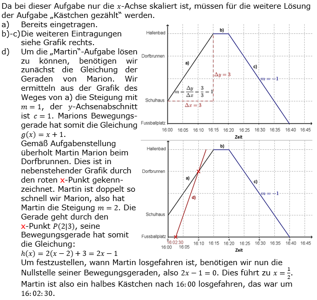 Lineare Funktionen der Funktionsklassen. Lösungen zum Aufgabensatz 11 Blatt 2/3 Fortgeschritten Bild 1 /© by www.fit-in-mathe-online.de