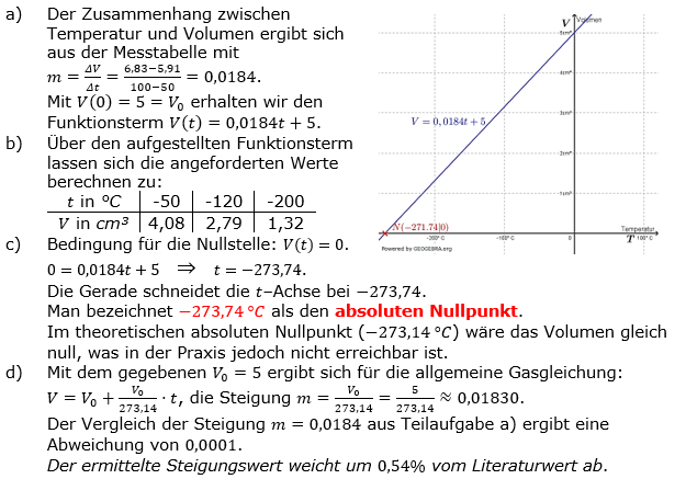 Lineare Funktionen der Funktionsklassen. Lösungen zum Aufgabensatz 1 Blatt 3/1 Expert Bild1 /© by www.fit-in-mathe-online.de)
