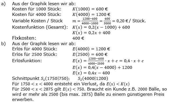 Lineare Funktionen der Funktionsklassen. Lösungen zum Aufgabensatz 2 Blatt 3/2 Expert Bild1 /© by www.fit-in-mathe-online.de)