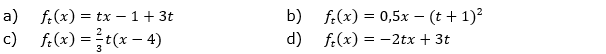 Für jedes t ∈ R ist die lineare Funktion ft gegeben. Zeichne die Schaubilder von ft für t ∈ {-2;0;0,5;2}. (Grafik A330101 im Aufgabensatz 1 Blatt 3/3 Expert zu linearen Funktionen in den Funktionsklassen) /© by www.fit-in-mathe-online.de)