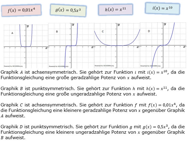 Potenzfunktionen Lösungen zum Aufgabensatz 4 Blatt 1/1 Grundlagen Bild 1/© by www.fit-in-mathe-online.de