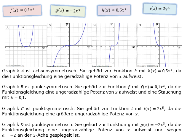 Potenzfunktionen Lösungen zum Aufgabensatz 5 Blatt 1/1 Grundlagen Bild 1/© by www.fit-in-mathe-online.de