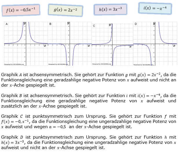 Potenzfunktionen Lösungen zum Aufgabensatz 7 Blatt 1/1 Grundlagen Bild 1/© by www.fit-in-mathe-online.de