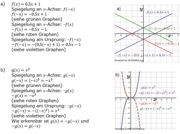 Potenzfunktionen Lösungen zum Aufgabensatz 8 Blatt 2/1 Fortgeschritten Bild 1/© by www.fit-in-mathe-online.de