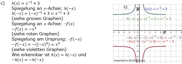 Potenzfunktionen Lösungen zum Aufgabensatz 8 Blatt 2/1 Fortgeschritten Bild 2/© by www.fit-in-mathe-online.de