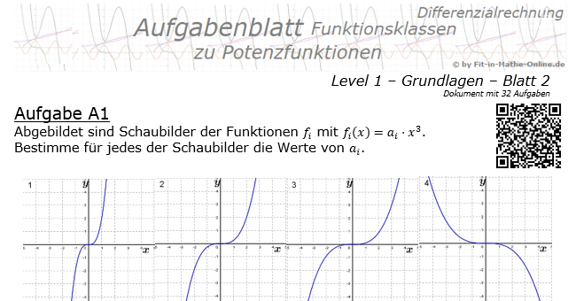 Potenzfunktionen Aufgaben Mit Lösungen Pdf www.fit-in-mathe-online.de