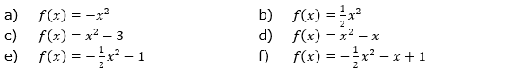 Zeichne im Bereich -2 ≤ x ≤ 2 den Graphen von f. Lies die Koordinaten des Scheitels ab. (Grafik A110401 im Aufgabensatz 4 Blatt 1/1 Grundlagen zu quadratischen Funktionen in den Funktionsklassen /© by www.fit-in-mathe-online.de)