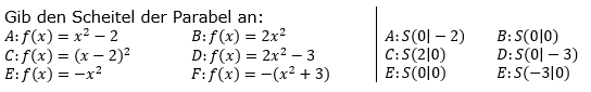 Quadratische Funktionen (Parabeln) der Funktionsklassen. Lösungen zum Aufgabensatz 03 Blatt 1/5 Grundlagen Bild 1 /© by www.fit-in-mathe-online.de