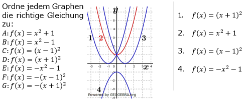 Quadratische Funktionen (Parabeln) der Funktionsklassen. Lösungen zum Aufgabensatz 04 Blatt 1/5 Grundlagen Bild 1 /© by www.fit-in-mathe-online.de